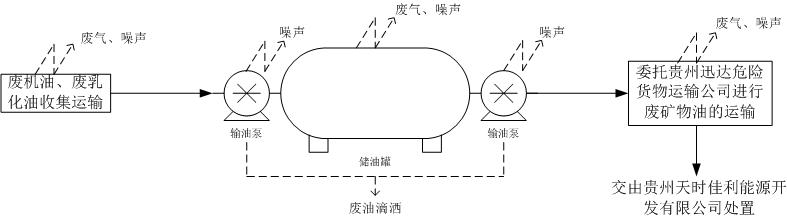 运行期